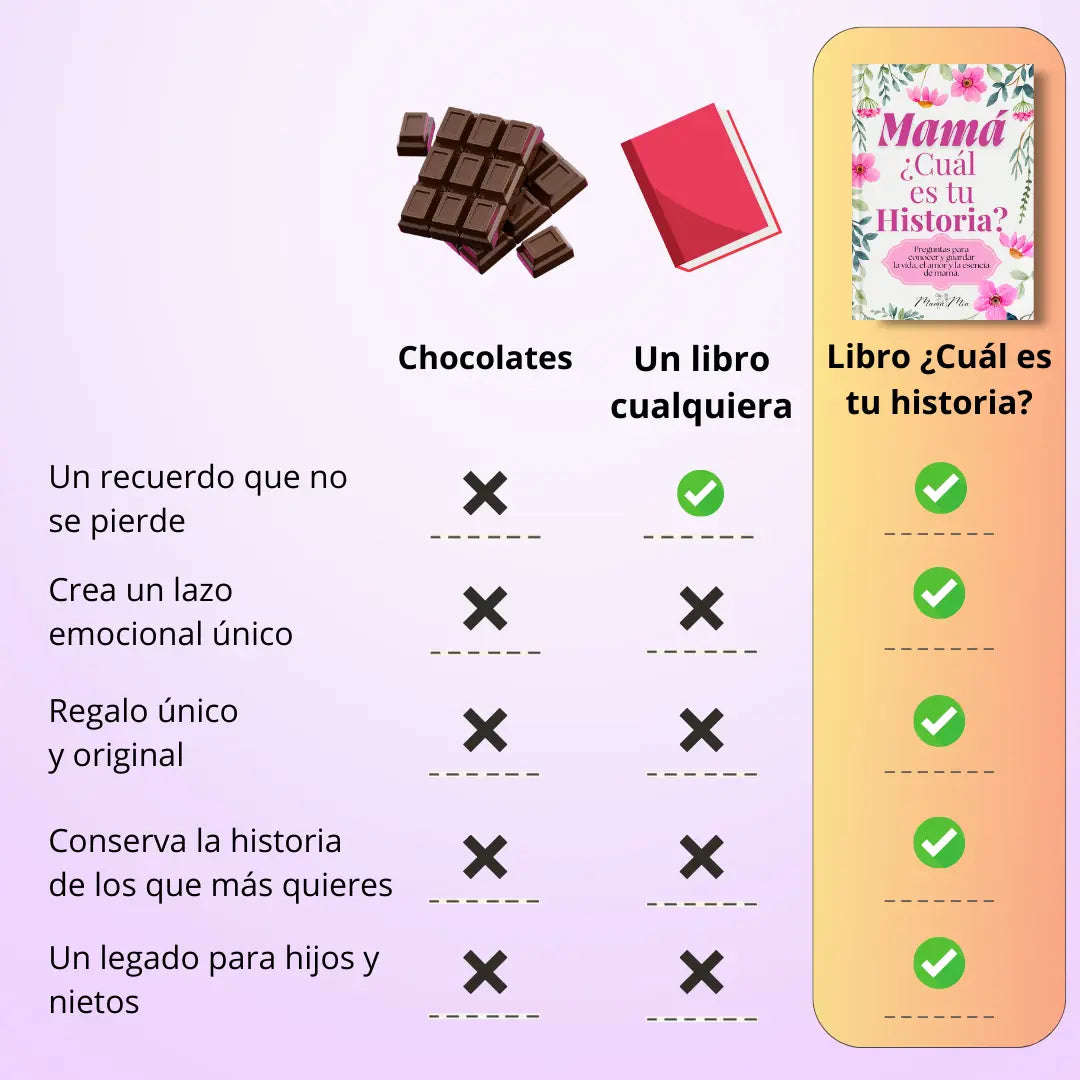 Libro Tapa Dura - ¿Cuál es tu historia?